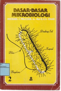 Dasar-Dasar Mikrobiologi